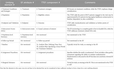 External comparator studies and the joint application of the estimand and target trial emulation frameworks